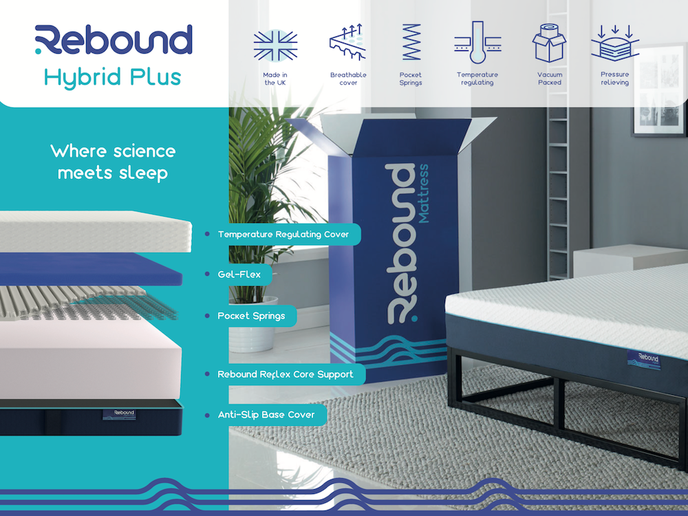 Rebound Hybrid Gel Pocket Mattress
