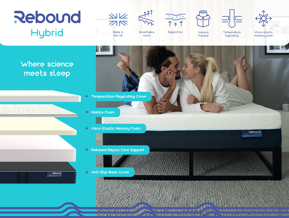 Rebound Hybrid Memory Mattress