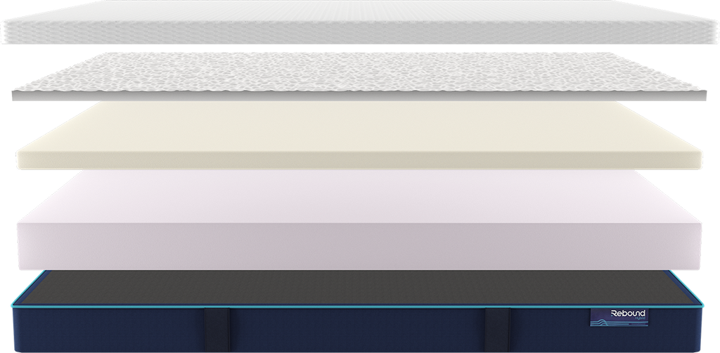 Rebound Hybrid Memory Mattress
