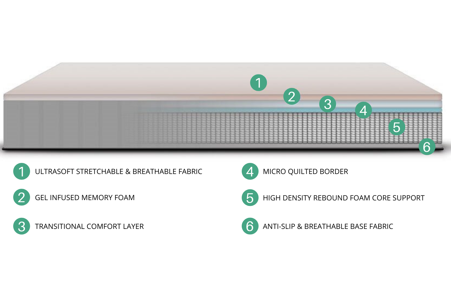 PillowTop Memory Foam Gel Mattress