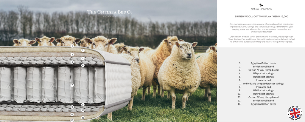 Wool Cotton Flax Hemp 16000 Pocket Natural Mattress — view 2